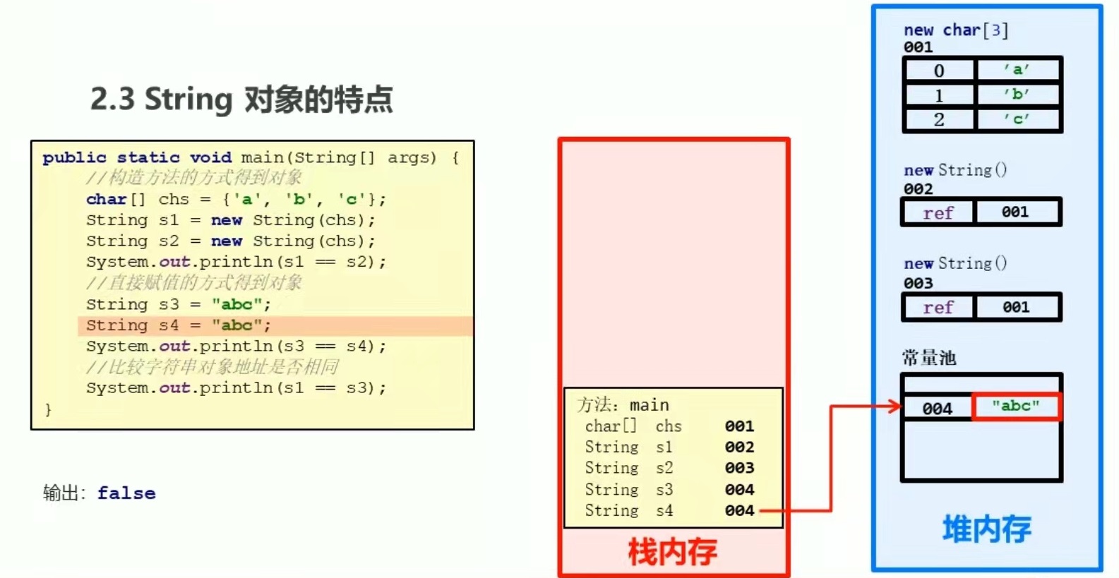 java知识点总结归纳 java必学知识点_后端_10