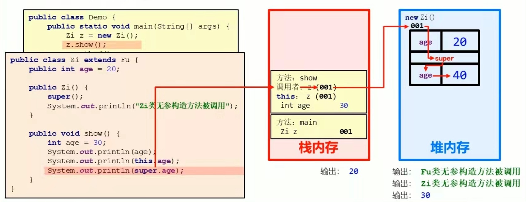 java知识点总结归纳 java必学知识点_System_11