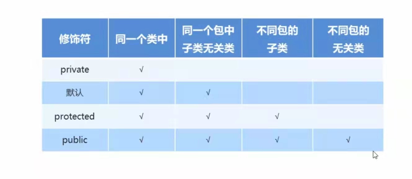 java知识点总结归纳 java必学知识点_后端_13