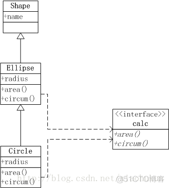 r语言 s4 r语言s4对象查找变量_ci_02