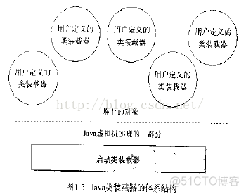 javaee体系结构 java体系结构包含_java_04