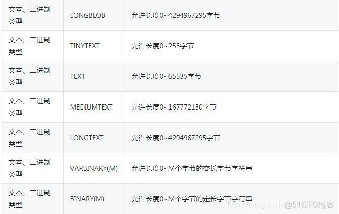 mysql数据库面试问题 mysql数据库面试题2020_主键_02