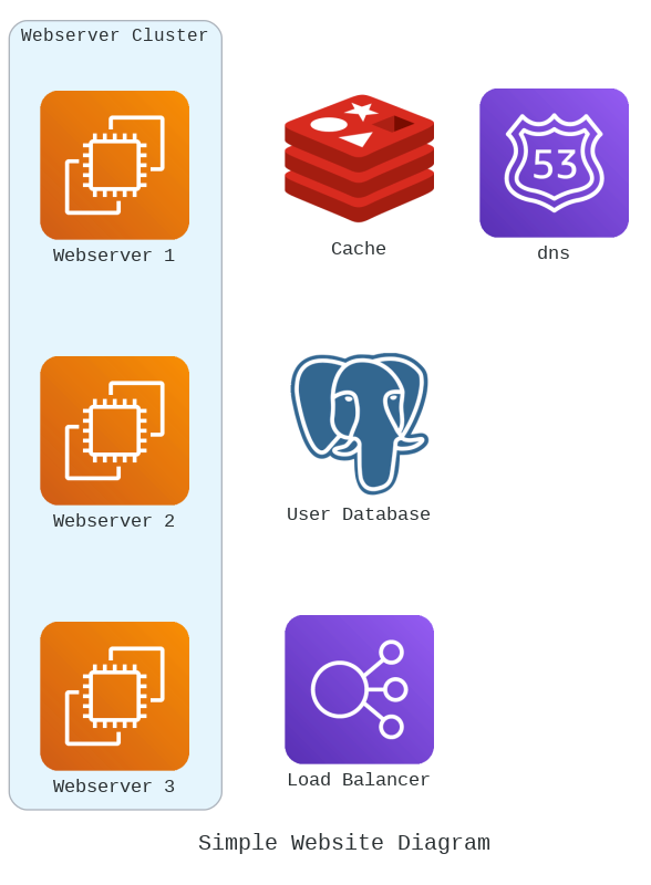 python做结构方程模型 python画结构图_python做结构方程模型_03