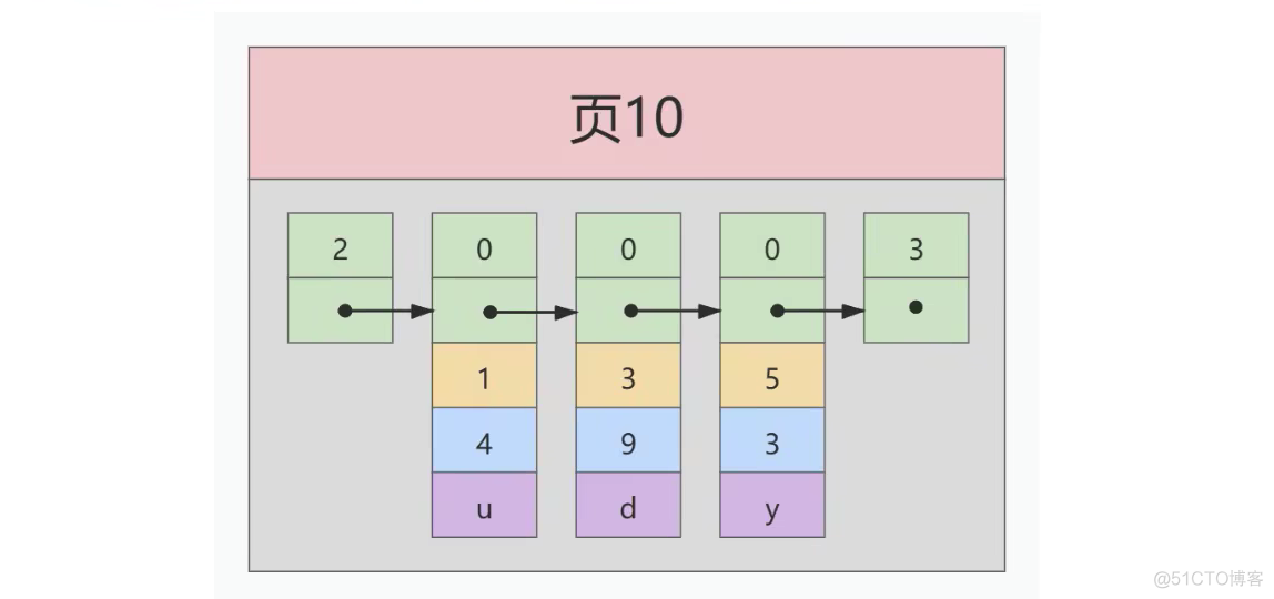 mysql 索引 结构 mysql 索引的数据结构_b树_04