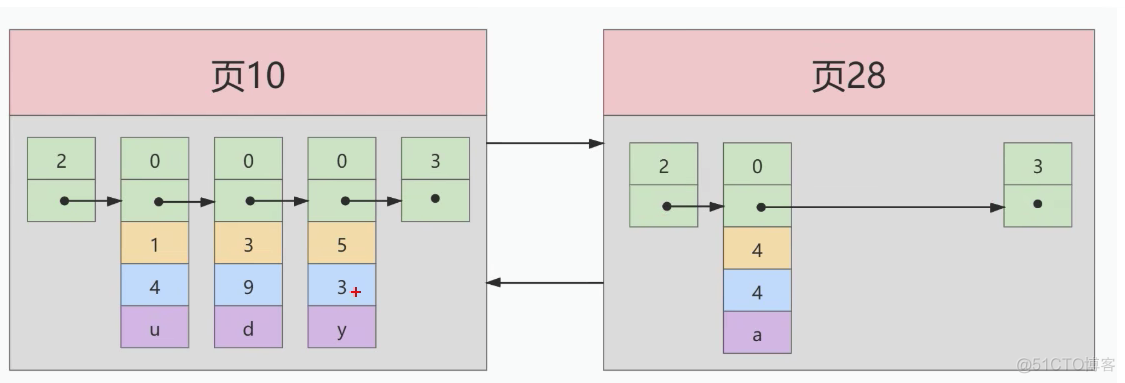 mysql 索引 结构 mysql 索引的数据结构_mysql 索引 结构_05