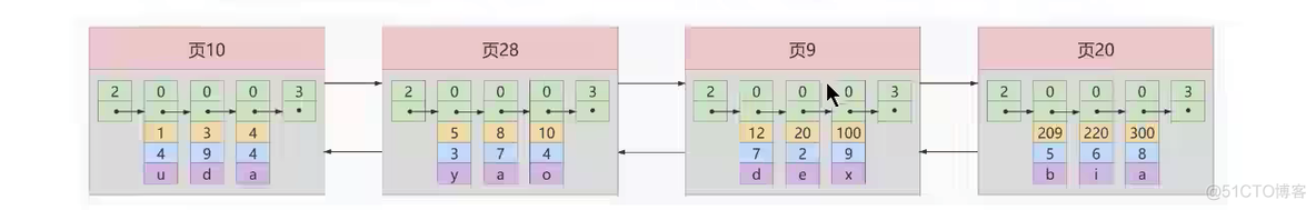 mysql 索引 结构 mysql 索引的数据结构_主键_06