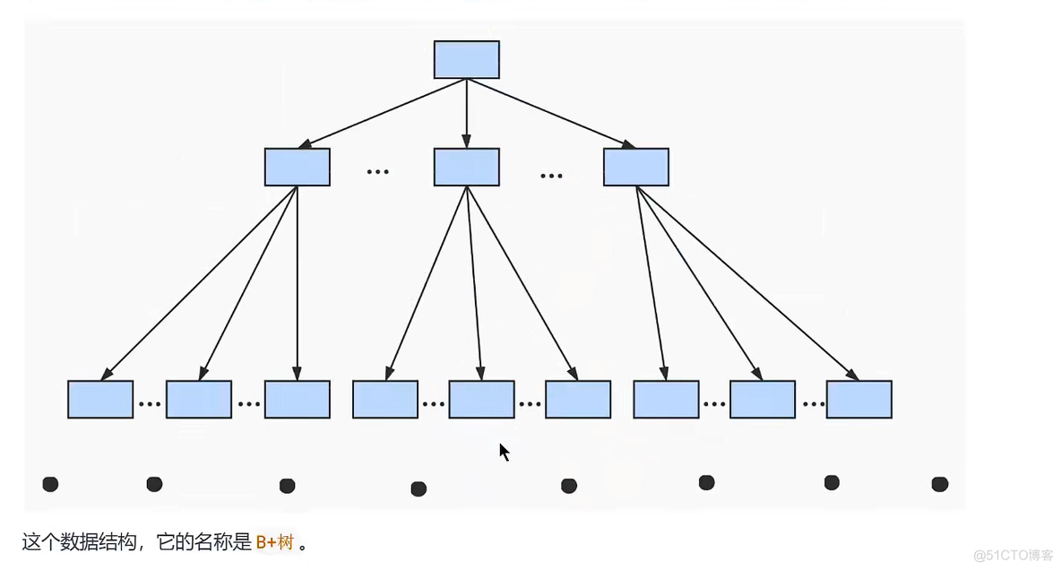 mysql 索引 结构 mysql 索引的数据结构_mysql 索引 结构_08