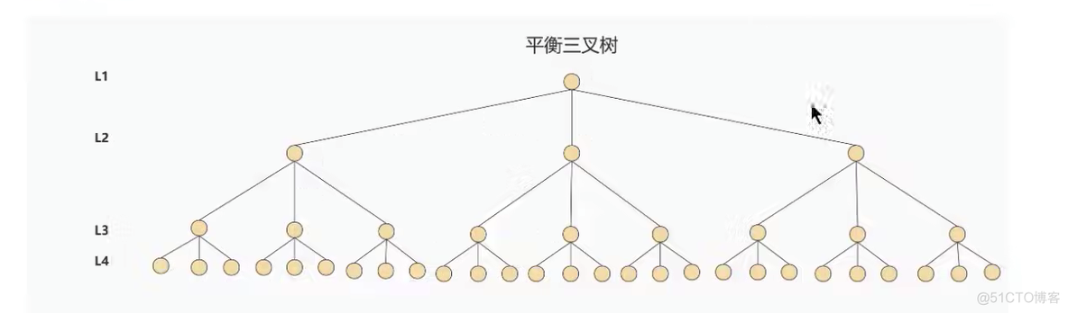 mysql 索引 结构 mysql 索引的数据结构_数据结构_15