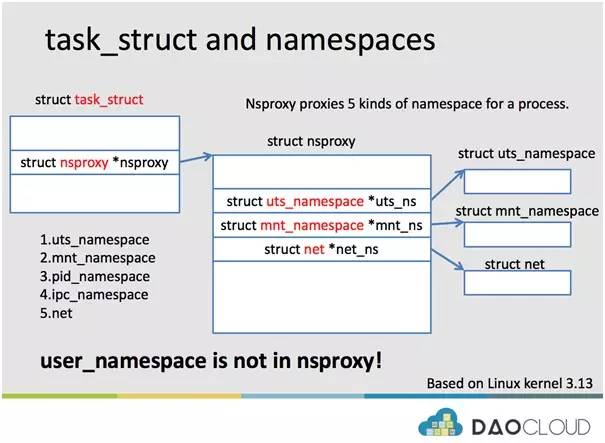 dockerd进程 docker init进程_docker_03