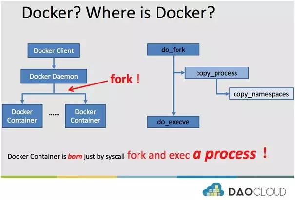 dockerd进程 docker init进程_docker_05