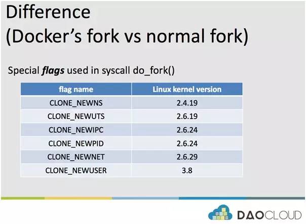 dockerd进程 docker init进程_子进程_06