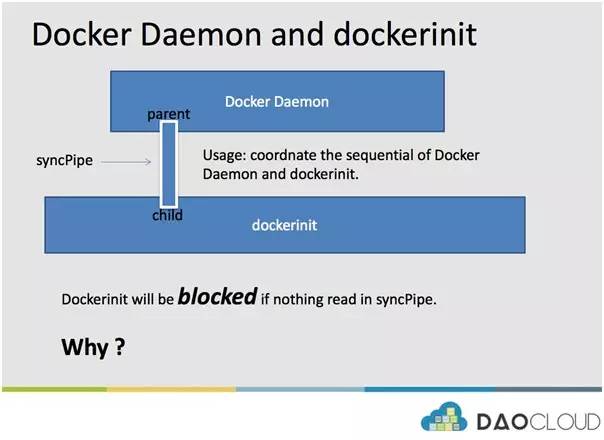 dockerd进程 docker init进程_dockerd进程_11