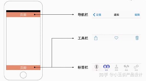 android交互规范 安卓ios交互设计规范_android_03