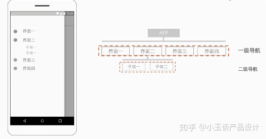 android交互规范 安卓ios交互设计规范_控件_13