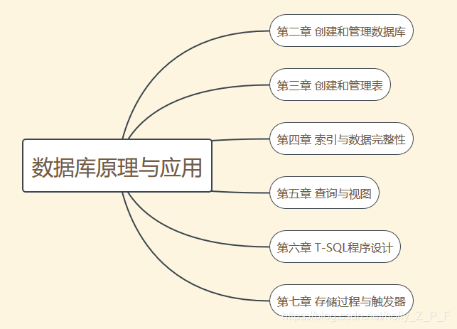 sql server 2008数据库应用技术 sql server 2008数据库应用技术第二版_SQLserver