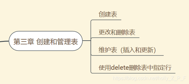 sql server 2008数据库应用技术 sql server 2008数据库应用技术第二版_SQLserver_03