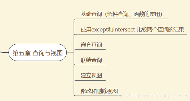 sql server 2008数据库应用技术 sql server 2008数据库应用技术第二版_卡时间_06