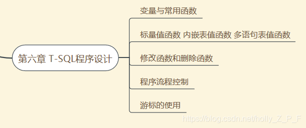 sql server 2008数据库应用技术 sql server 2008数据库应用技术第二版_卡时间_07