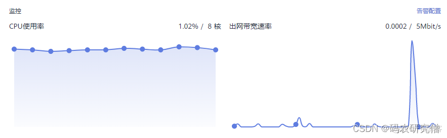 云服务器吃电脑配置吗 云服务器值得买吗_安全可靠_18