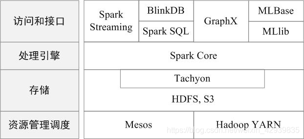 测试spark的方法 spark测试软件谁开发的_依赖关系