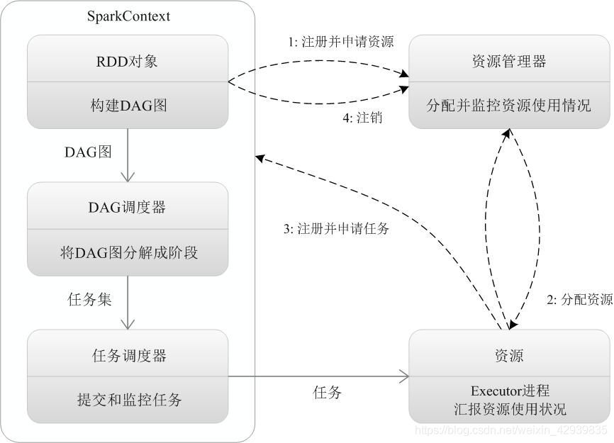 测试spark的方法 spark测试软件谁开发的_测试spark的方法_04