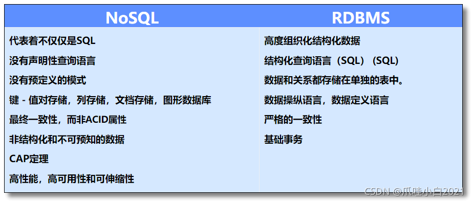 nosql兴起原因 nosql诞生的原因_java_03