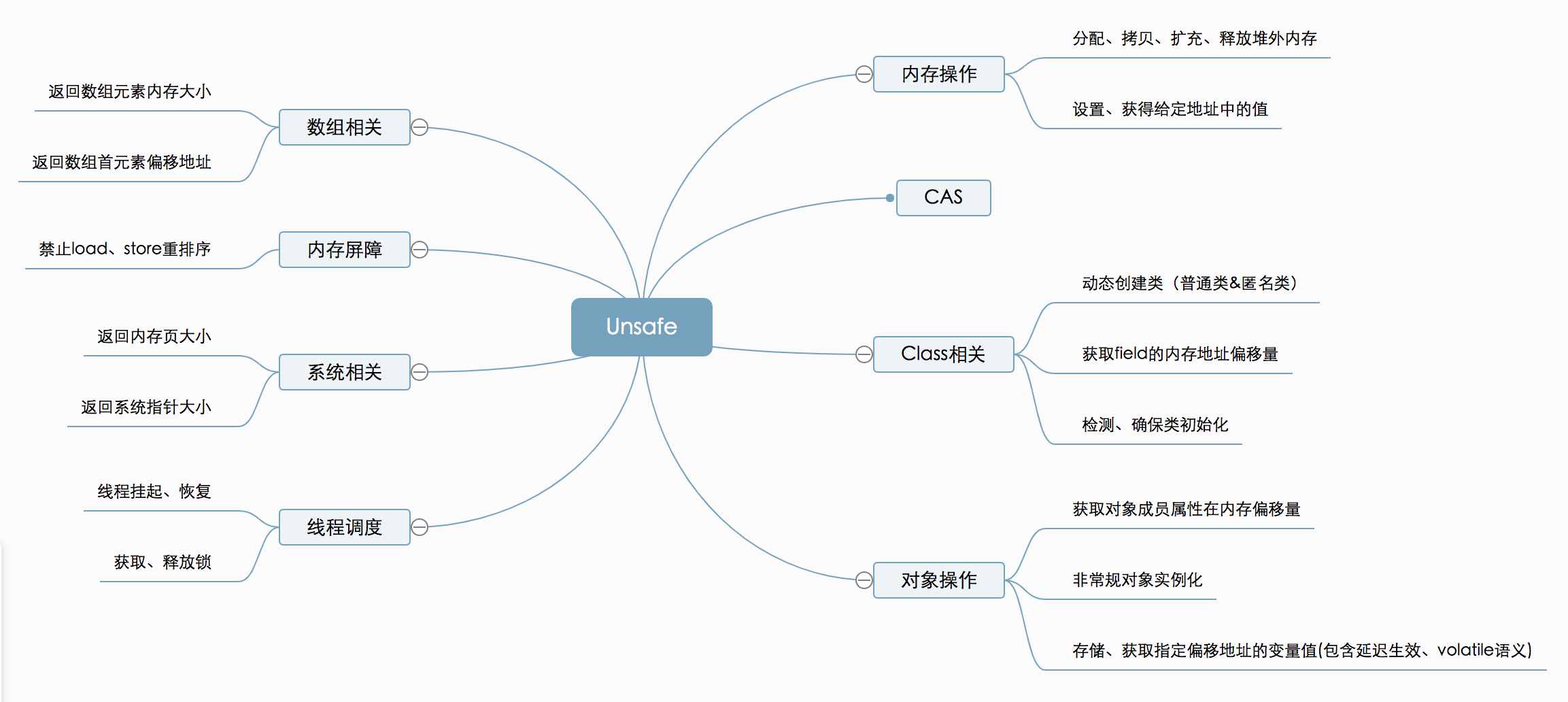 java的unsafe java的unsafe堆外内存_java的unsafe