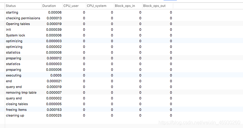 mysql sql性能调优的方法 mysql数据库性能调优_java_04