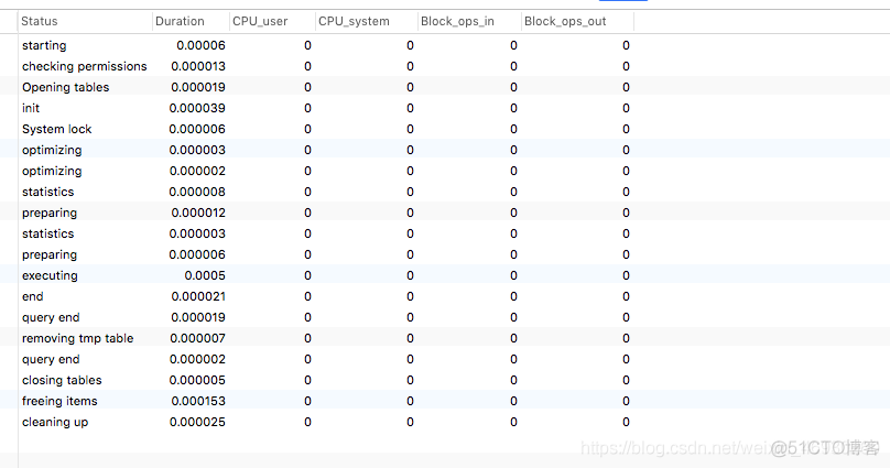 mysql sql性能调优的方法 mysql数据库性能调优_java_04