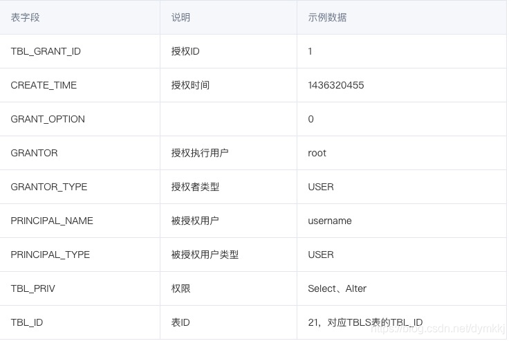 hive 元数据 hive 元数据分割_数据倾斜_02