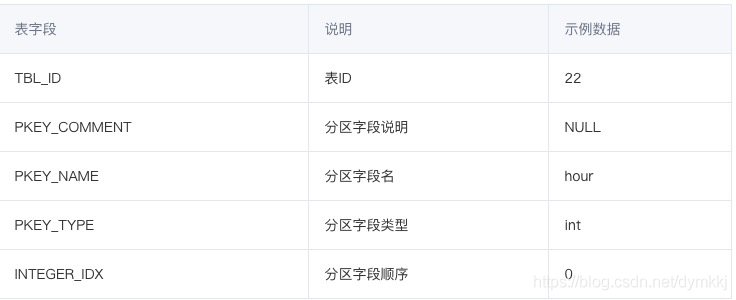 hive 元数据 hive 元数据分割_序列化_03