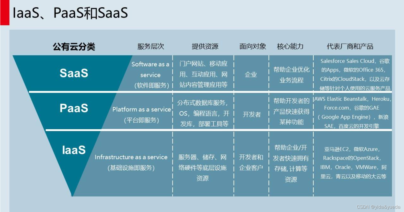 云平台诊断方法有哪些 云平台定义_人工智能_03