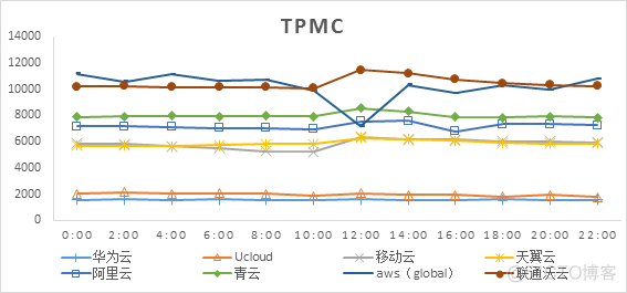 云平台检测 云平台检测报告_云平台检测_09