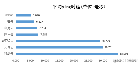 云平台检测 云平台检测报告_数据_10