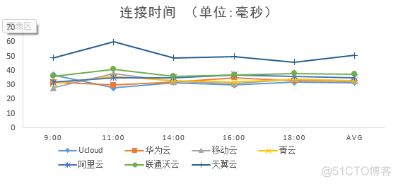 云平台检测 云平台检测报告_云主机_19