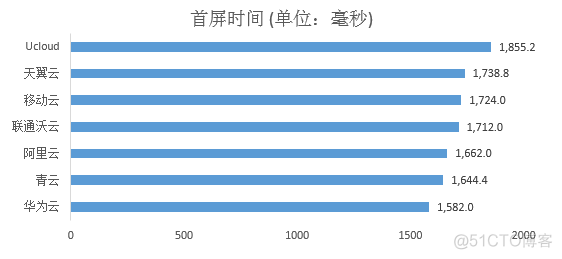 云平台检测 云平台检测报告_云主机_22