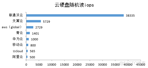 云平台检测 云平台检测报告_云平台检测_26