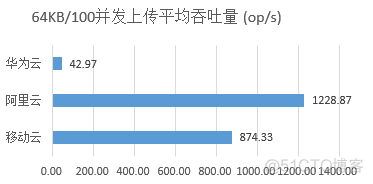 云平台检测 云平台检测报告_公有云_34