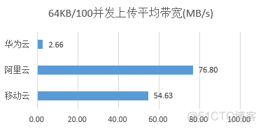 云平台检测 云平台检测报告_云主机_36