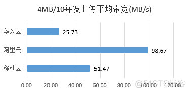 云平台检测 云平台检测报告_云平台检测_37