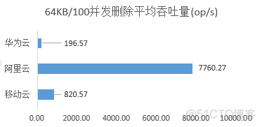 云平台检测 云平台检测报告_云平台检测_46