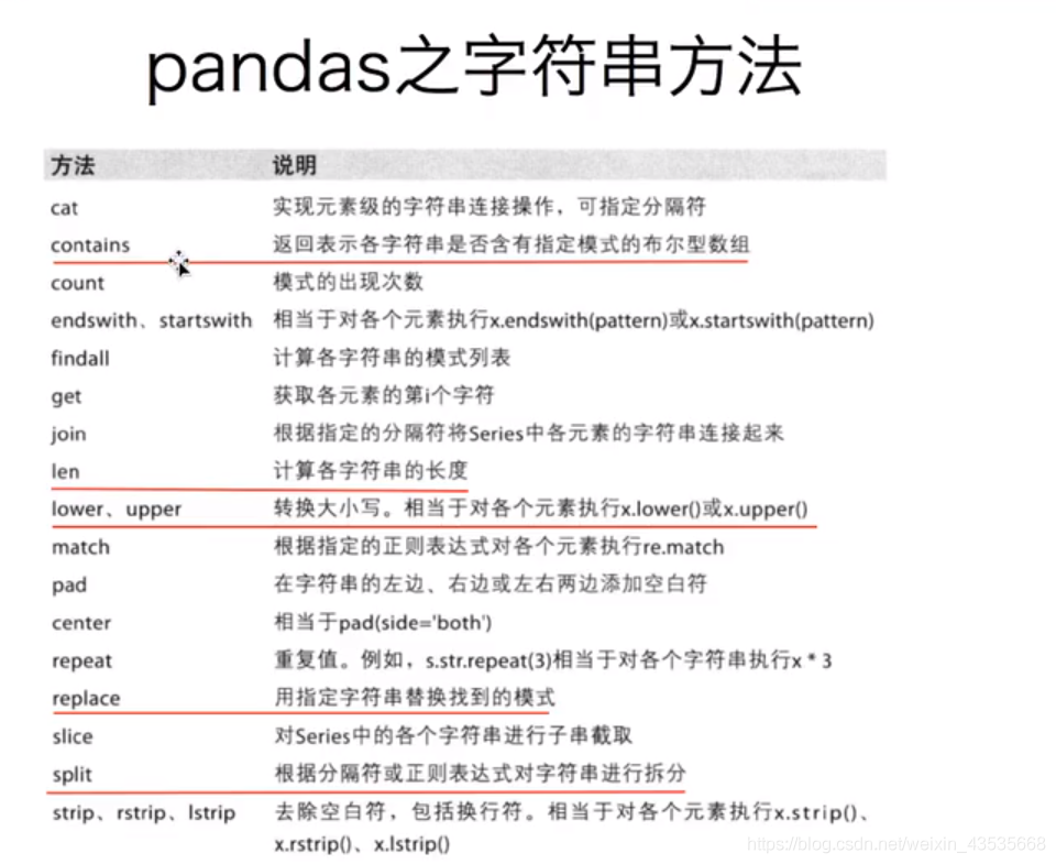 大数据挖掘实例 数据挖掘实例代码_python数据挖掘代码_02