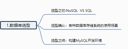 mysql中选择数据库 mysql如何选择数据库_mysql_02