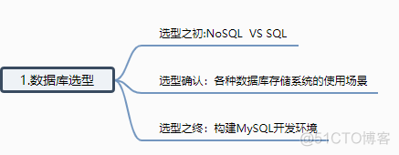 mysql中选择数据库 mysql如何选择数据库_数据库选型_02