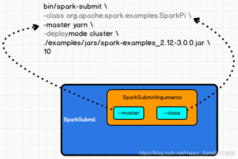 spark提交方式有哪几种 spark submit 提交过程_ide_05