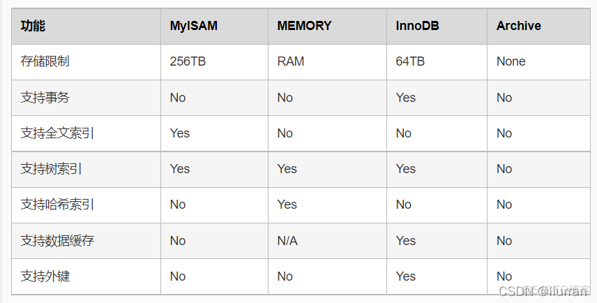 mysql中的修改语句 mysql修改语句的语法_sql