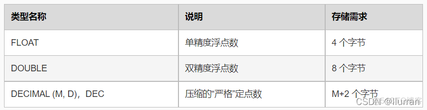 mysql中的修改语句 mysql修改语句的语法_sql_04