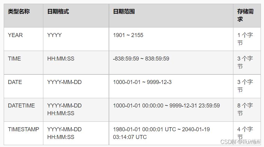 mysql中的修改语句 mysql修改语句的语法_mysql_05