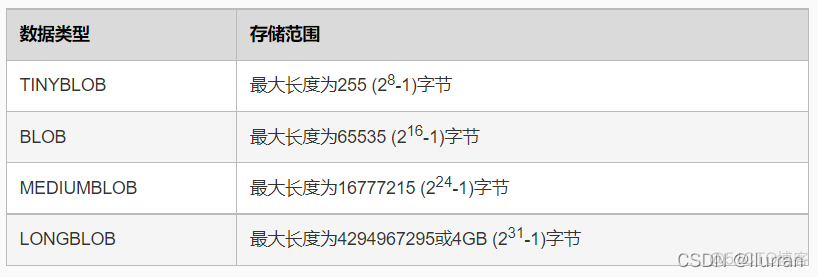 mysql中的修改语句 mysql修改语句的语法_sql_09