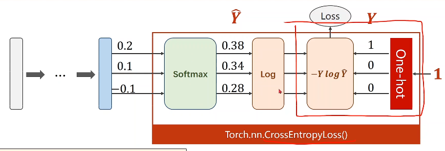 多分类 pytorch 多分类问题_2d_05